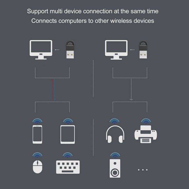 USB Bluetooth Adapter 2.4G Bluetooth 5.3 Dongle Receiver Wireless Transfer