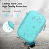 Canboc Digital Camera Case for CAMKORY/Sevenat/Lecran/Besungo/VAHOIALD/BEVLXNIV/IWEUKJLO Video Vlogging Camera and