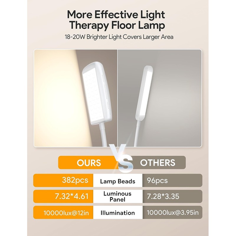 MediAcous Light Lamp 10000 Lux, Sun Light Lamp UV-Free with