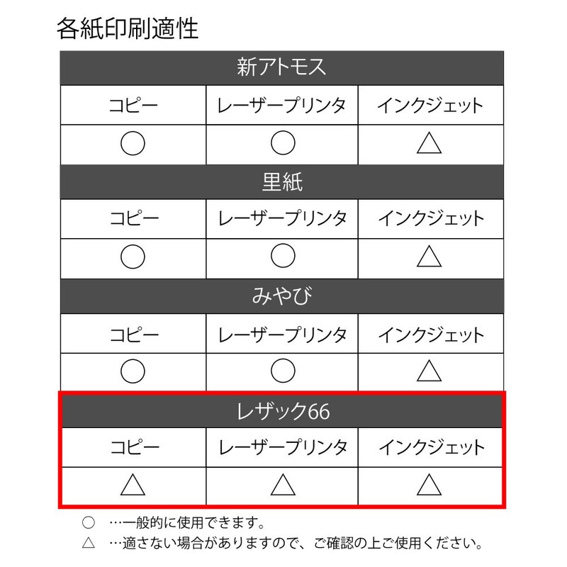 ヘイコー カットペーパー レザック66 A4 ウスミドリ 20枚入 002134723