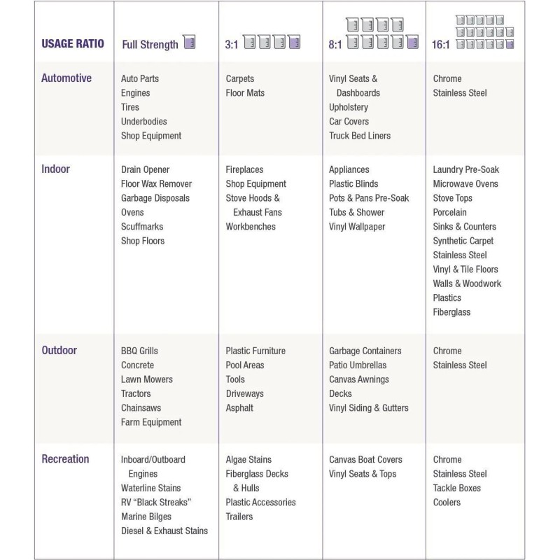 SuperClean Tough Task Cleaner Degreaser, Biodegradable & Phosphate Free,...