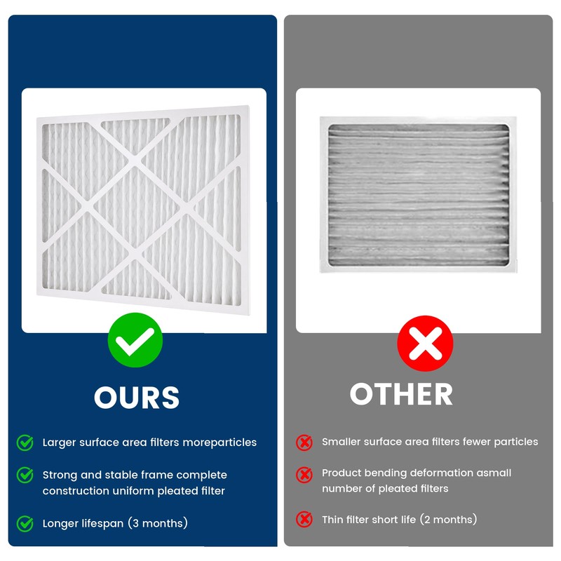 Pelano 14 x 17.5 x1.75 MERV 13 Replacement Dehumidifier Filter