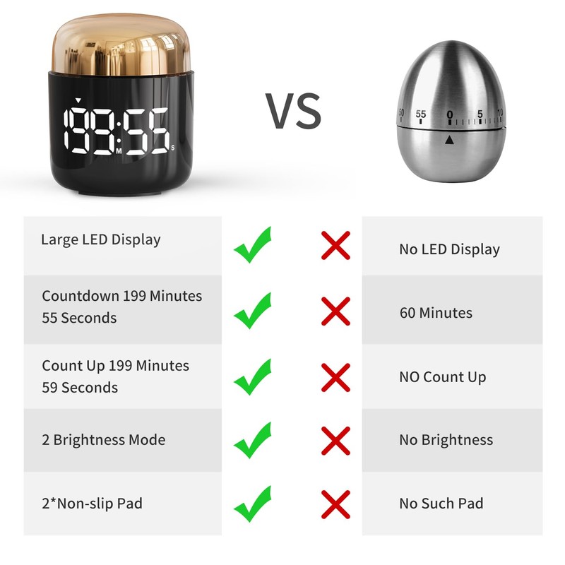 MeesMeek Digital Kitchen Timer,Countdown Countup Timer with Large LED Display