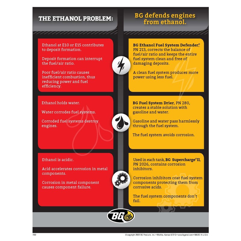 Smilyeez BG Ethanol Fuel System Defender® PN 213 with Pocket