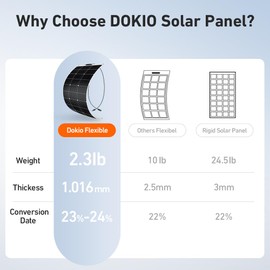 DOKIO 100W 18V Flexible Solar Panel Monocrystalline for 12V Battery Charging, Semi-Flexible ETFE Lightweight with MC4 for RV Marine Boat Camper Van Trailer Off-Grid Power