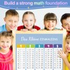1 x 1 Learning Poster, Multiplication Table for Playful Calculation,