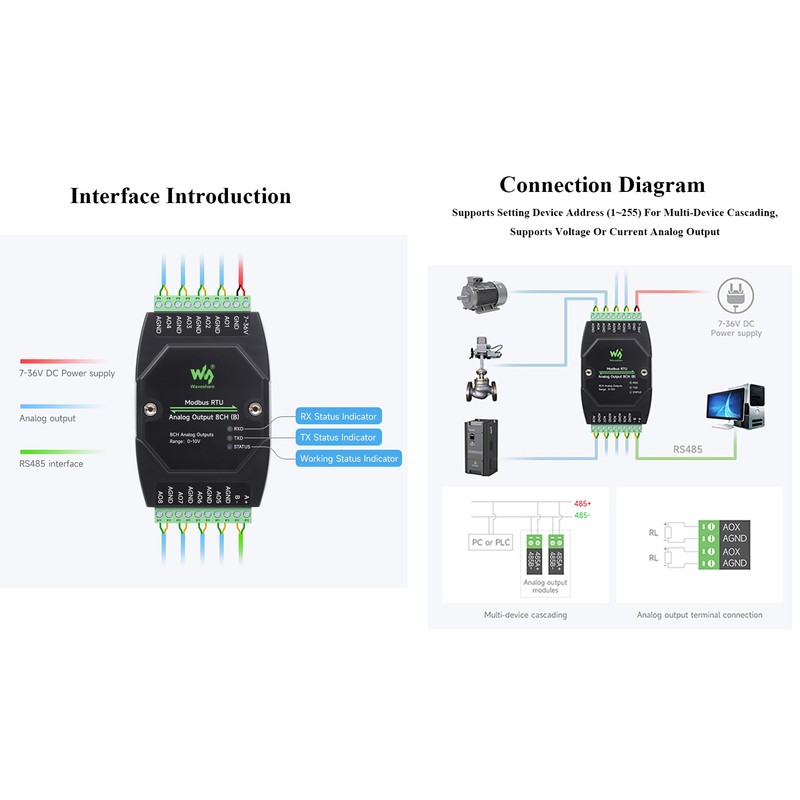 Industrial 8-Ch Analog Output Module 12-bit DA Conversion DC 7~36V