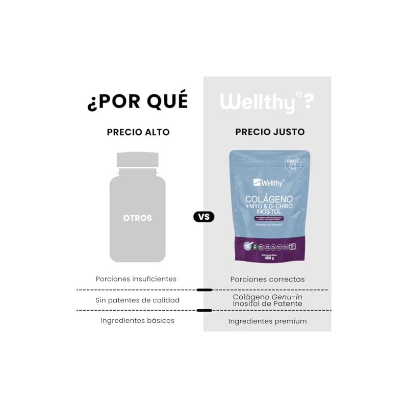 Wellthy Colageno Hidrolizado Myo Chiro Inositol 450g Ratio Azúcar Scoop