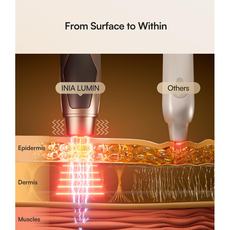 INIA Red Light Therapy for Face, 4-in-1 Beauty Device with