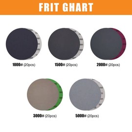 POLIWELL 6 Inch (150mm) 100 Pack Assorted Grit (1000/1500/2000/3000/5000) High Performance Waterproof Hook & Loop Sanding Discs Heavy Duty Silicon Carbide Sandpaper for Wet/Dry Sanding Polishing