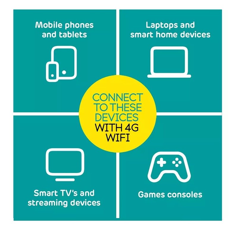 EE PAYG 4G Mobile WiFi 60GB