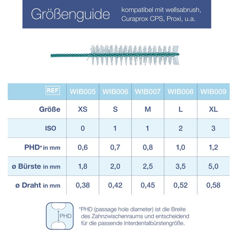 wellsamed Duo Interdental Brush Holder with Angled Head Blue for