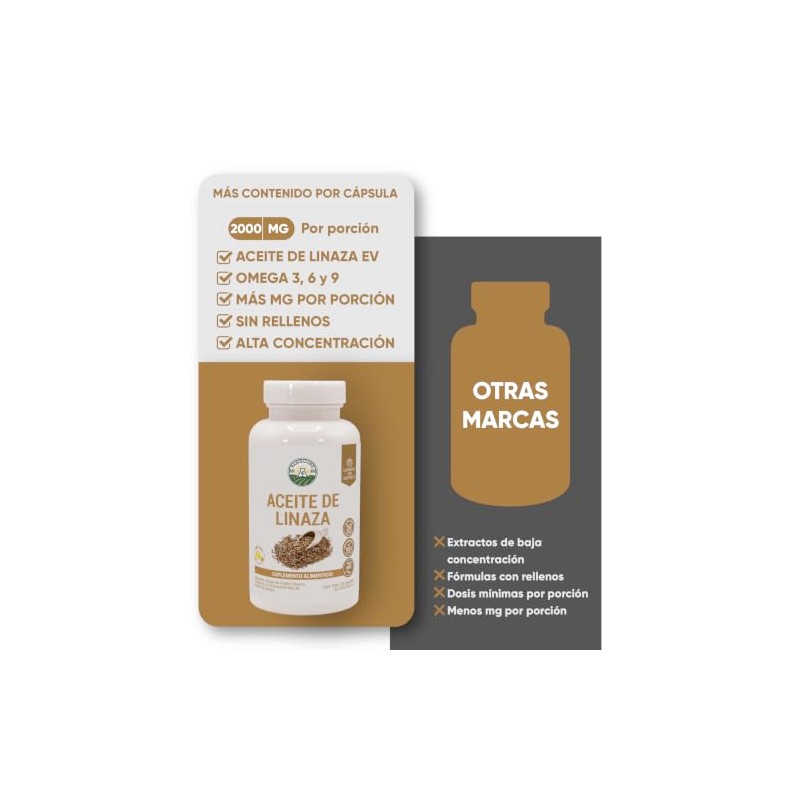 Aceite de Linaza Puro Omega 3 30 Cápsulas. Ácido Alfa