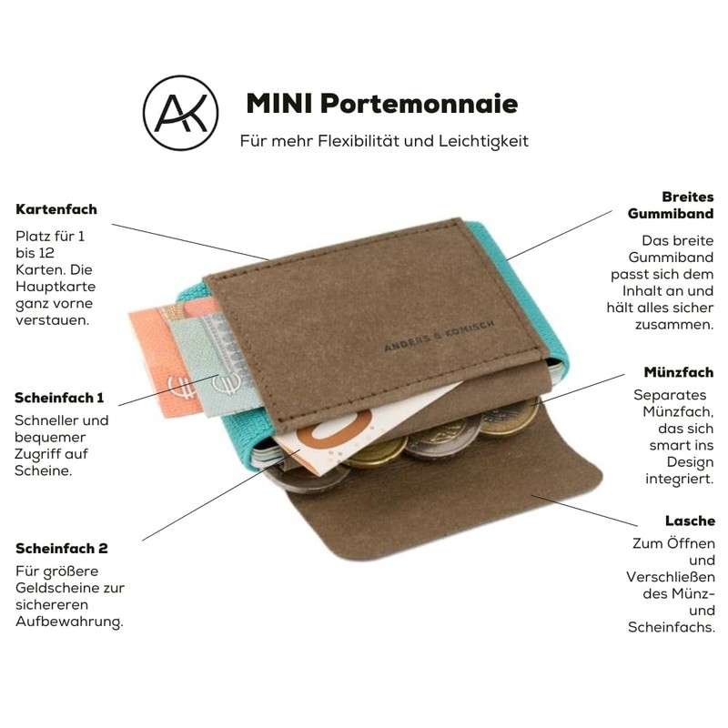Anders & Komisch Mini Wallet with Coin Compartment, Card Holder,