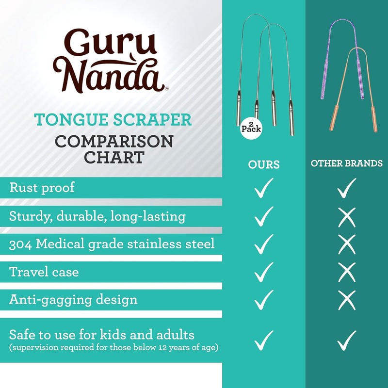 GuruNanda Rascador de Lengua de Acero Inoxidable