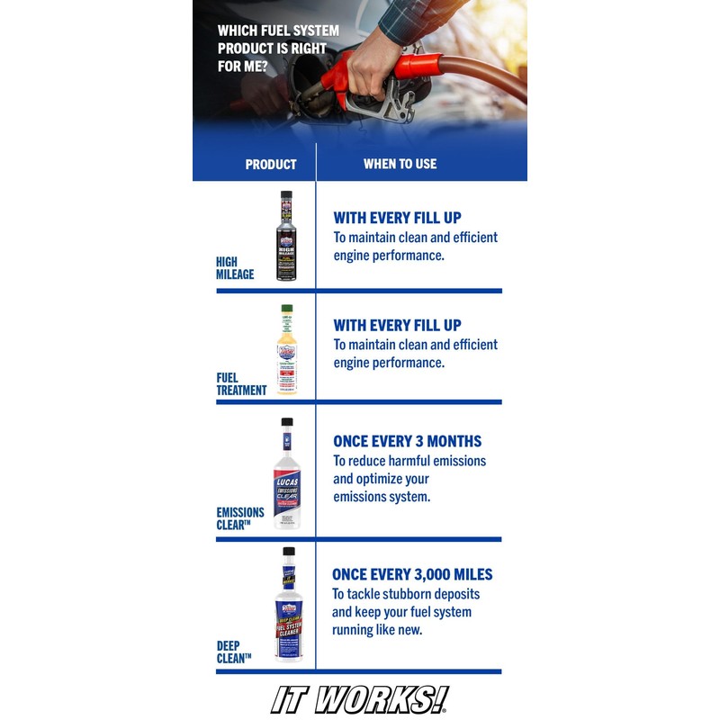 Lucas Oil 10977 High Mileage Fuel Treatment - 5.25 Ounce