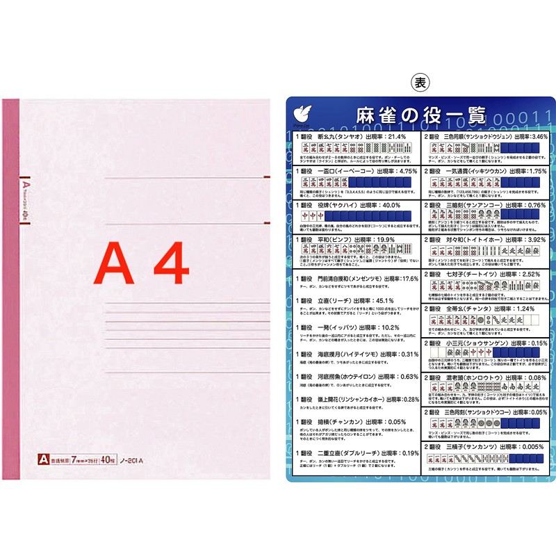 Mahjong A4 ajiki (Role List)