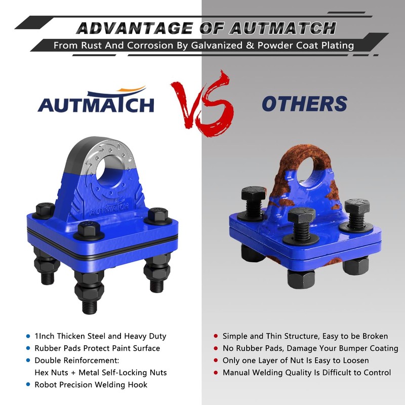 AUTMATCH D Ring Shackle Mount with Backer Plate (2 Pack)