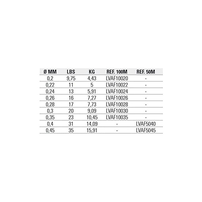 B/100m VERCELLI Aura Fluorocarbon 0.20 mm