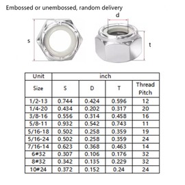 Wensilon(50pcs) 1/4-20 Self Clinching Nuts 304 Stainless Steel Self-Lock Nylon Inserted Hex Lock Nuts