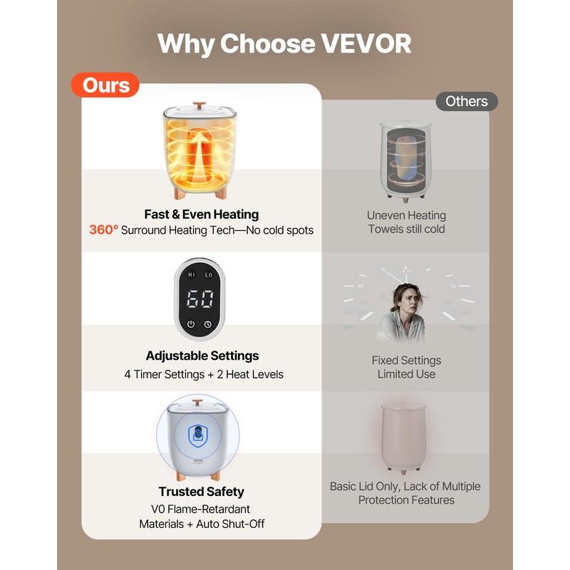VEVOR Towel Warmers for Bathroom, 25 L Towel Warmer Bucket