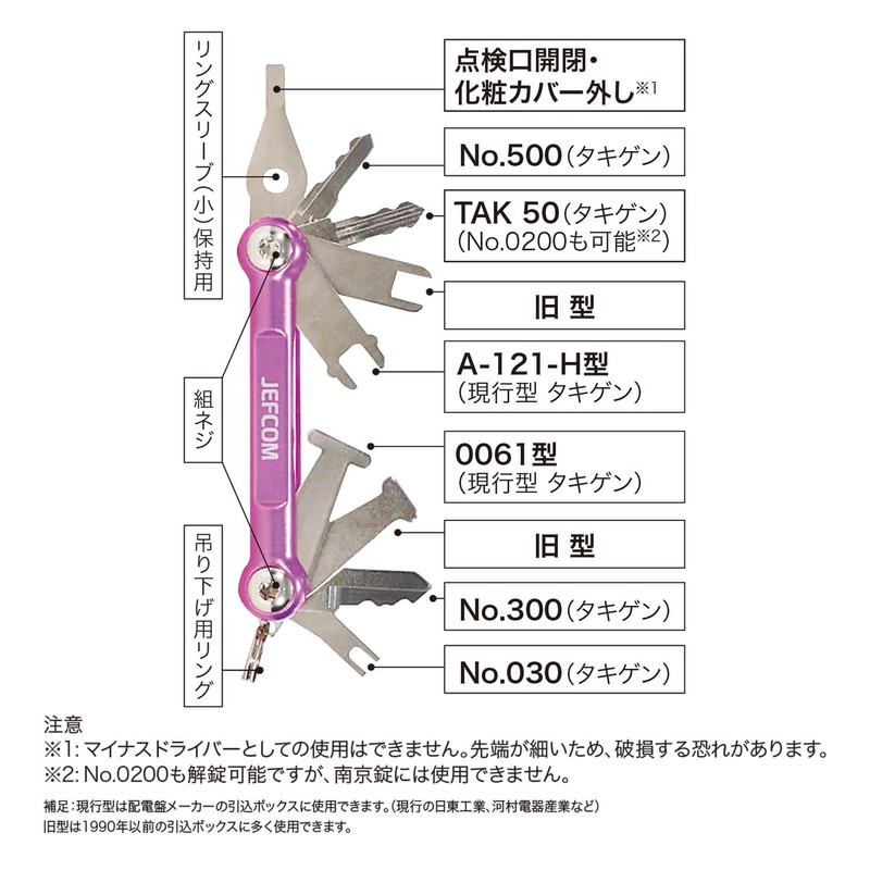 Jefcom BMK-9 Multi-Key for Boards, Distribution Boards, Inspection Port