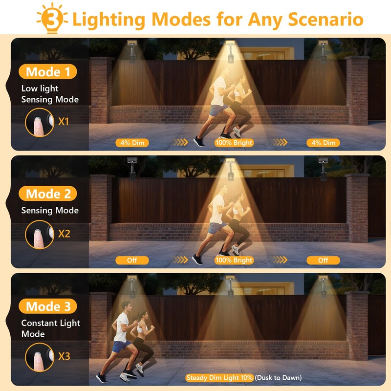 Clip On Solar Lights Outdoor with Motion Sensor, 360°Rotatable &