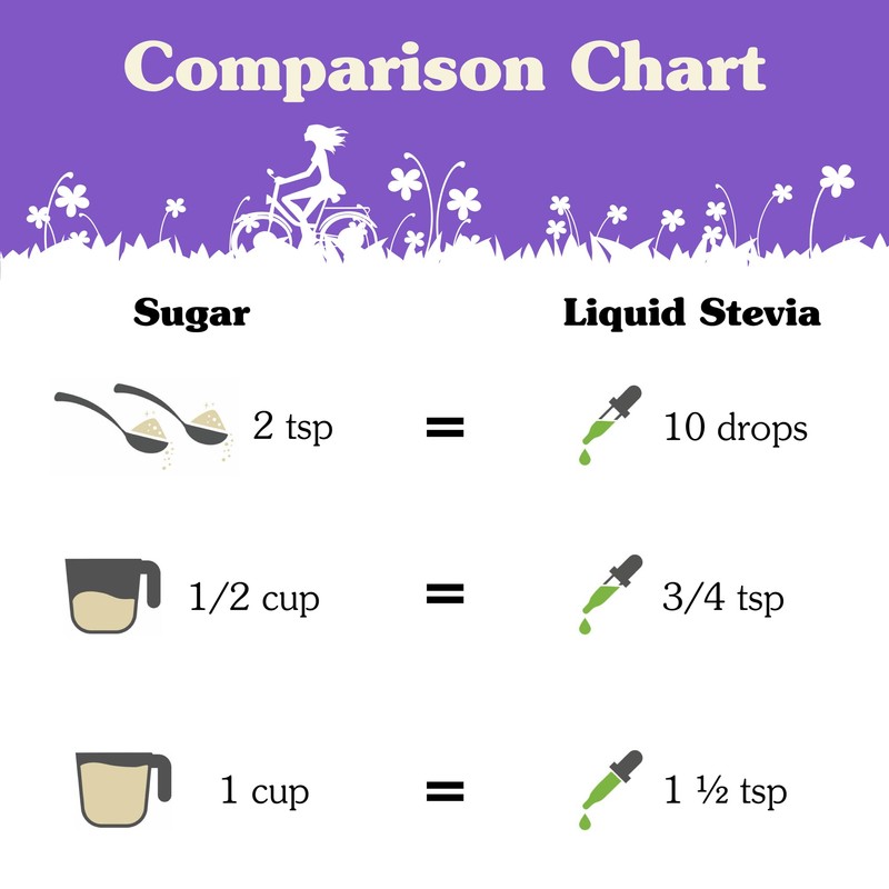 NuNaturals Liquid Stevia, Sugar-Free Sweetener, Plant-Based Sugar Substitute, Zero Calorie,