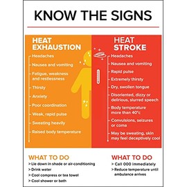 Heat Exhaustion/Heat Stroke Sign Metal Tin Sign 8x12 Inches