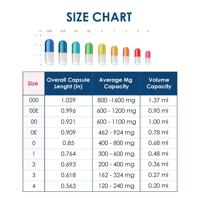 Clear Size 000 Empty Gelatin Capsules by Capsuline - 500