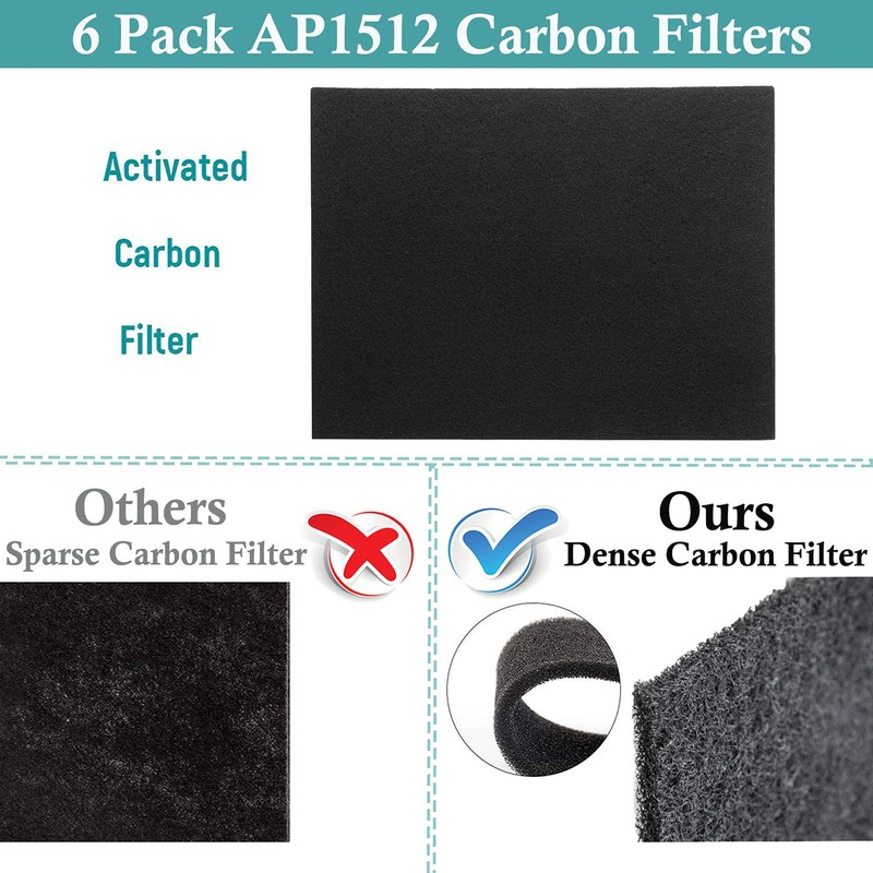 Replacement Filter for Coway AP1512HH AP-1512HH-FP, 3304899 Filter with 6