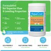 Aqua Thane Topcoat in Satin Finish - Premium Water-Based for