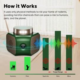 Mice Repellent Indoor Qunifyed Rodent Repellent Ultrasonic Plug in 4 Modes Ultrasonic Pest Repeller with 9 Strobe Lights - Effective Control for Mouse, Squirrel, Rat, Rodent, Roach, Bugs, Bat, Gekos