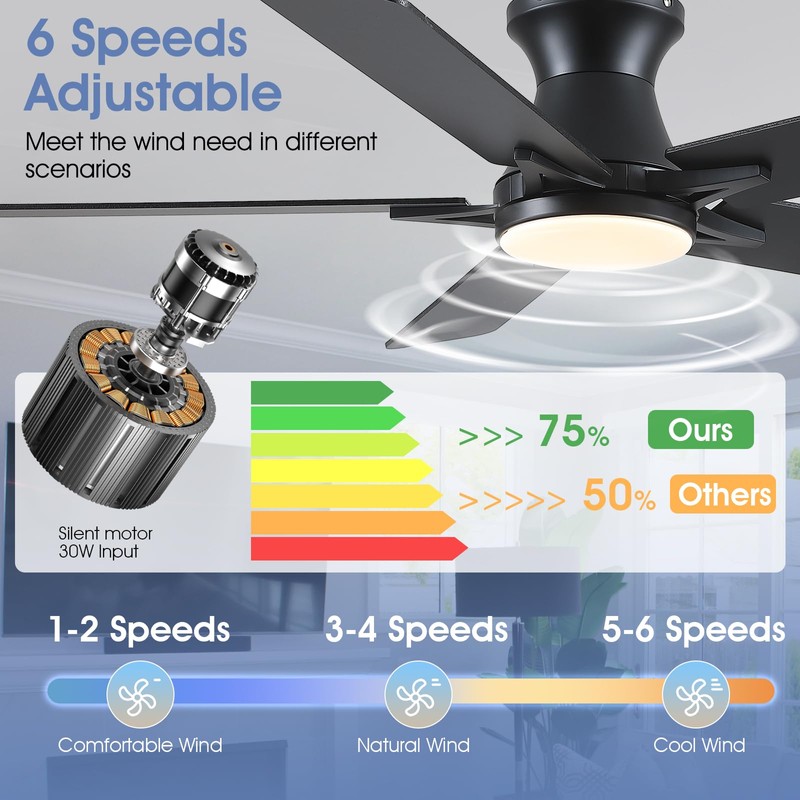 Goniyado 52" Low Profile Ceiling Fans with Lights and Remote,Black