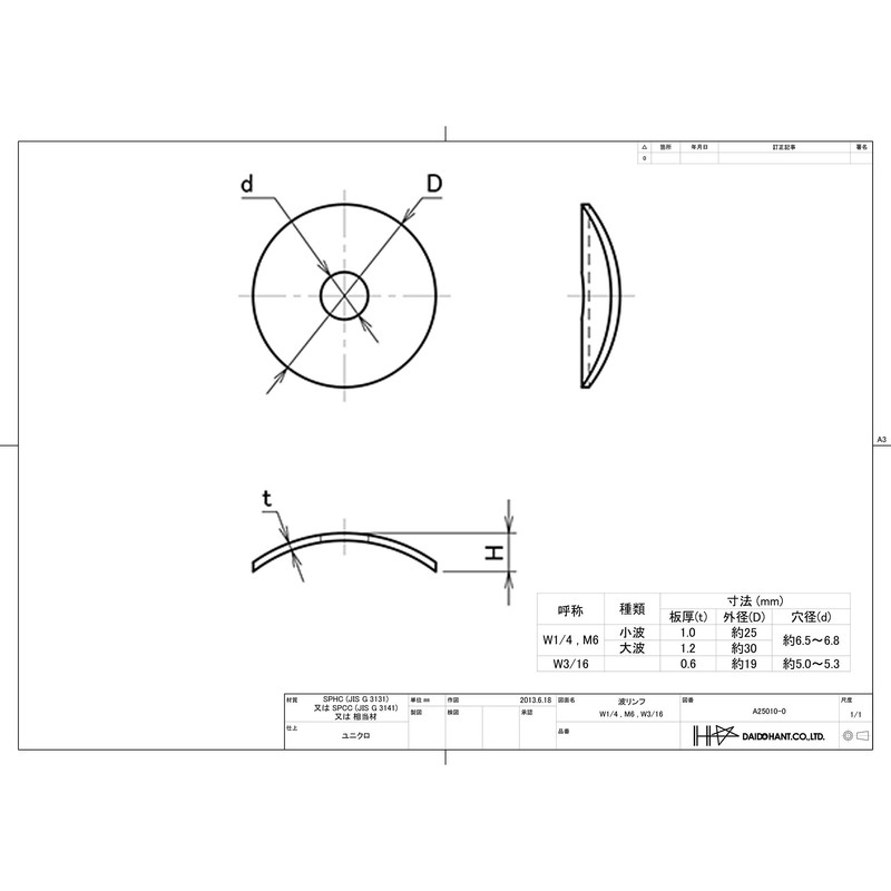 DAIDOHANT 35106 Corrugated Sheet Rymph, For 3/16 (Iron/Uniqlo) (Outer Diameter