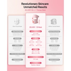 Zelvory 2025 New Red Light Therapy for Face, Glowing Wireless LED Face Mask Light Therapy with Advanced 4-Core LEDs, 2000mAh Remote, 660nm&850nm Near-Infrared Red Light therapy Mask for Home & Travel.