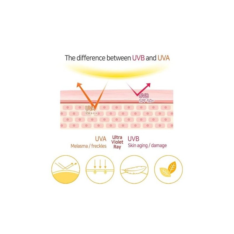 Elizavecca [Elizavecca]Milky Piggy Sun Great Block Stick SPF 50+ PA+++
