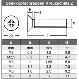 M5 x 100 mm (20 pieces) Countersunk Screws with Phillips Z - Stainless Steel VA A2 V2A - Countersunk Screw Full Thread Rustproof - DIN 965 - ISO 7046 | AGBERG