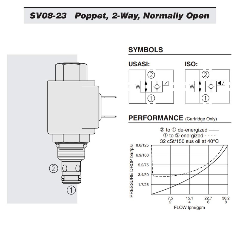 Hydraforce SV08-23-0-N-00 Solenoid Poppet Cartridge Valve, 2-Way, Normally Open, Rev