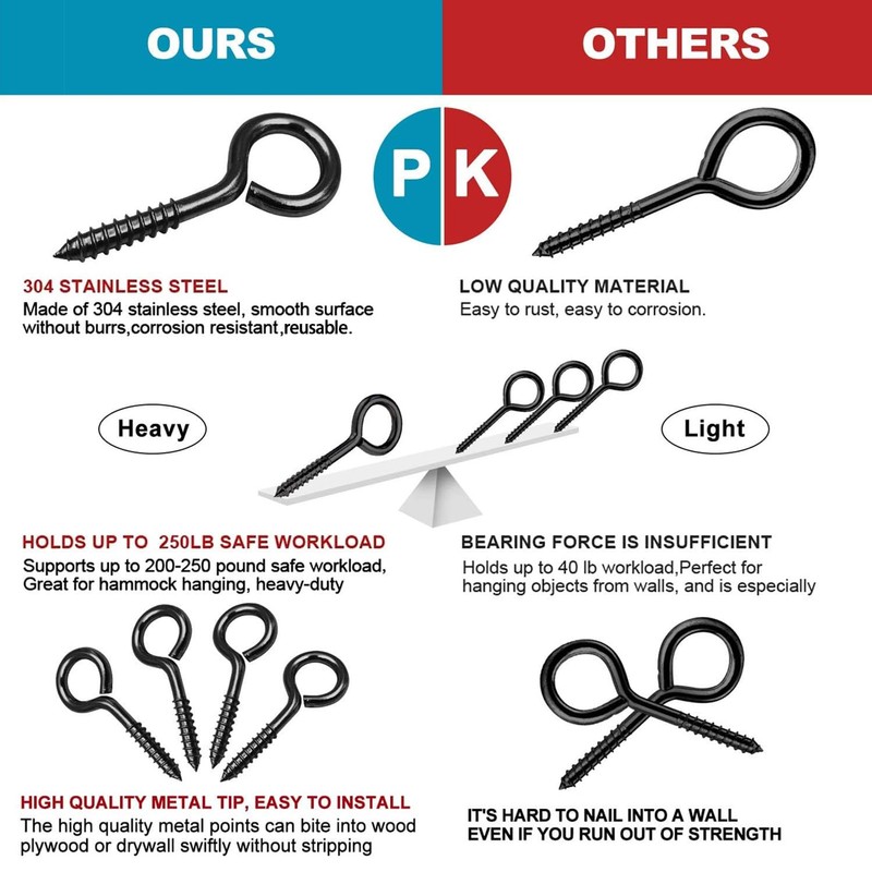 Eye Hooks, Stainless Steel Eye Bolts Screw in Hooks, 5