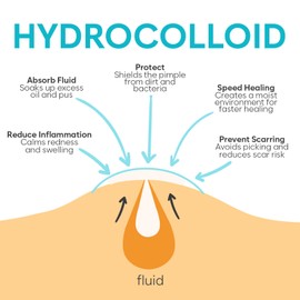 Large Pimple Patches, Hydrocolloid Spot Patches for Blemish Support, Variety Shapes Spot Stickers for Face, Round, Moon, Rectangle, Oval (6 Sizes, 128 Count)