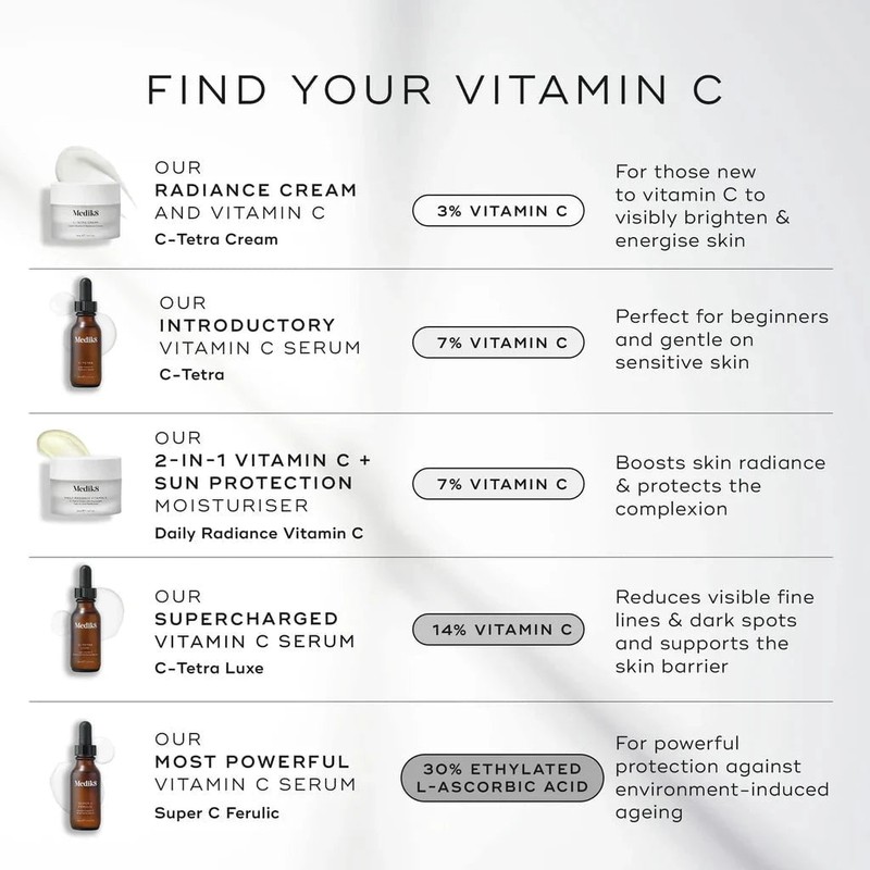 Medik8 Super C Ferulic 30ml
