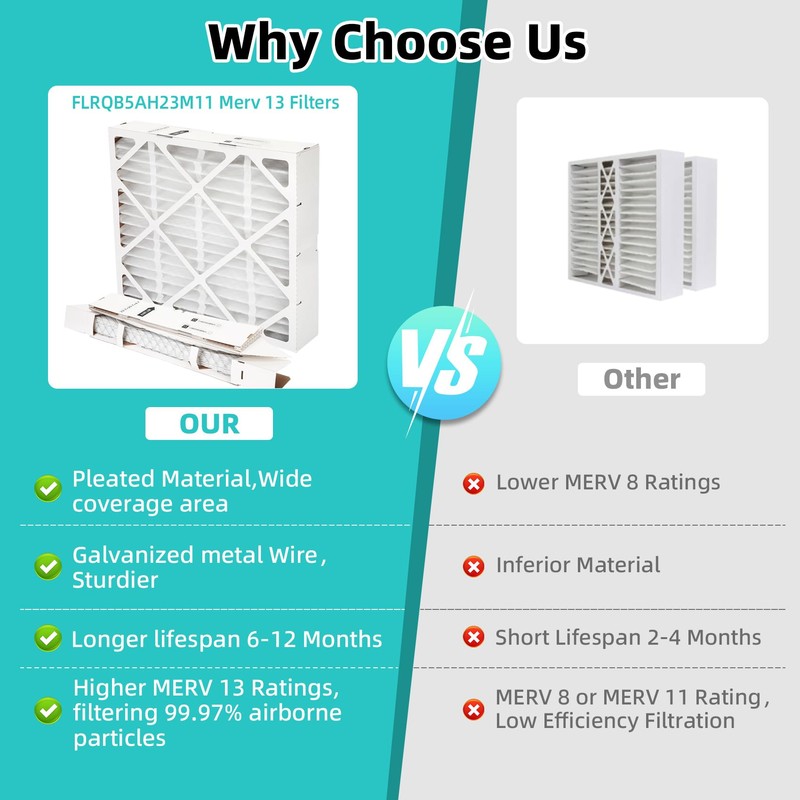Upgrade FLRQB5AH23M11 Merv 13 22.7"x20"x4.70" Air Filter Compatible with Trane