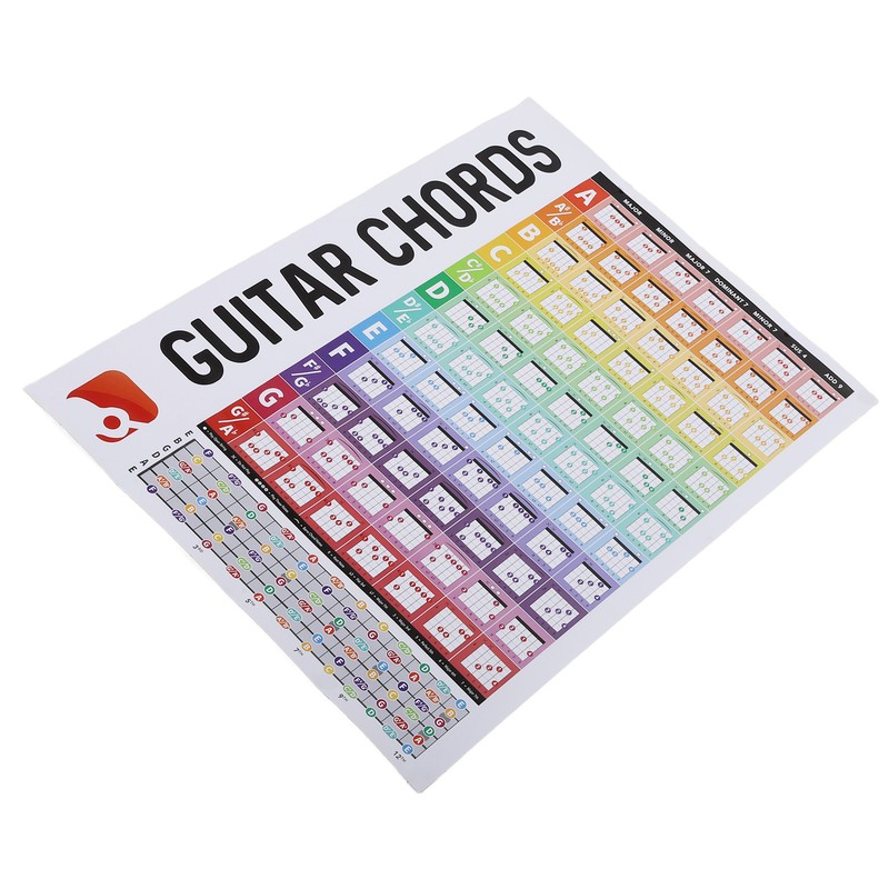 Guitar Chords Poster Chart Copperplate Paper Acoustic Electric Guitar Chord