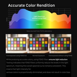 TILTA Illusion 95mm Full Spectrum Neutral Density ND 2.4 Filter and Tilta Mirage Matte Box, Lens Circular Filter Compatible with DSLR Camera Photography Accessories TF-95-ND24