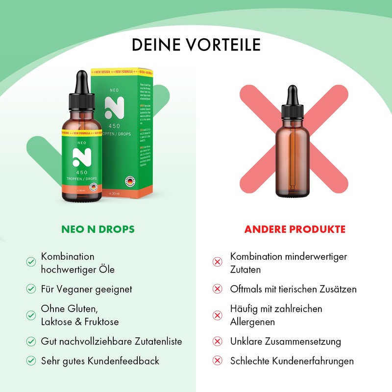 Neo N Drops for Your Body - Premium Quality Directly