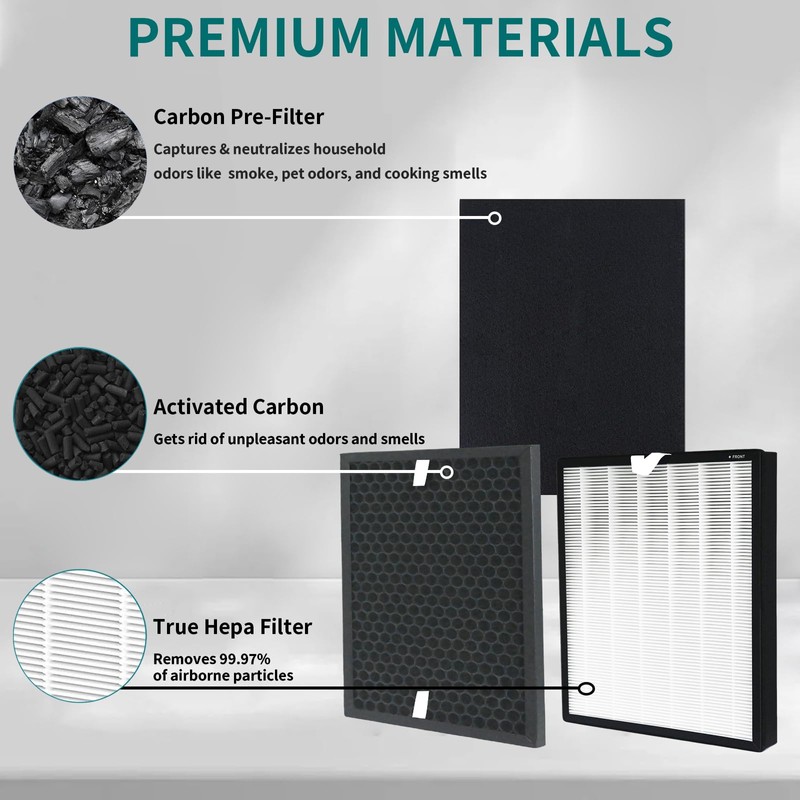 HPA5200B True HEPA Replacement Filter Compatible with Honeywell InSight HPA5200B