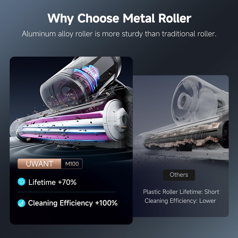 16Kpa Mattress Vacuum Cleaner 450W Powerful Bed Vacuum Set of