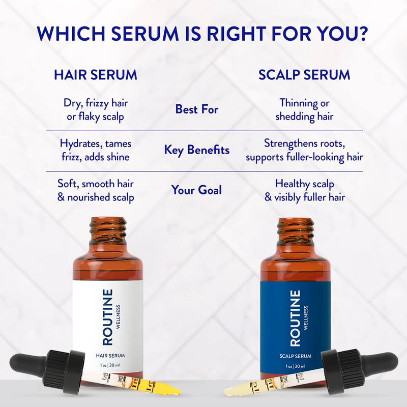 Routine Wellness Scalp Serum for Thinning Hair – Promotes Visibly-Thicker,