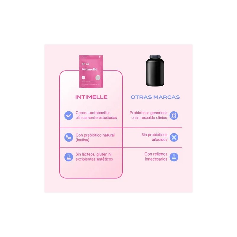 B-fit Intimelle Probióticos + Inulina Prebiótica 60 Caps Sin Sabor